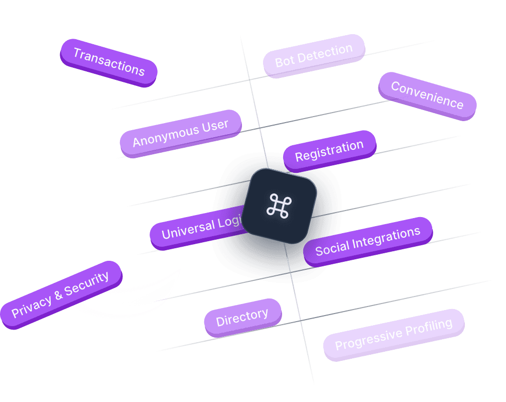E-commerce automatizado